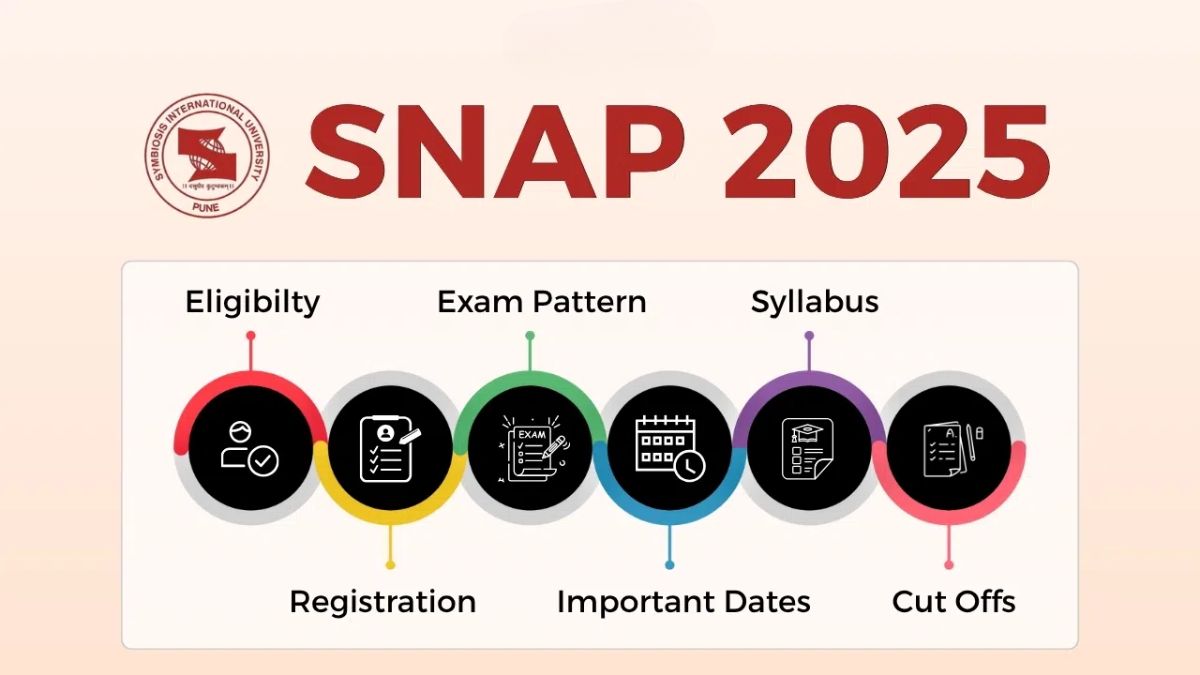 SNAP Exam